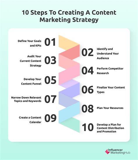 2017 content marketing planning template|Content Marketing Strategy: The Complete Guide for 2017 .